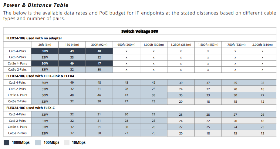 What is the PoE available for each port on the NVT Phybridge FLEX24-10G ...