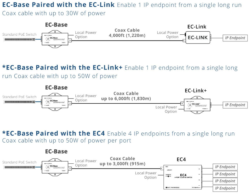 What is the ECBase (NVECLKBSE) extender solution? NVT Phybridge
